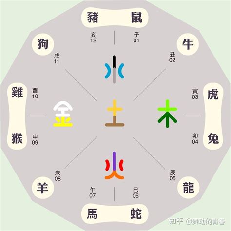 五行日曆